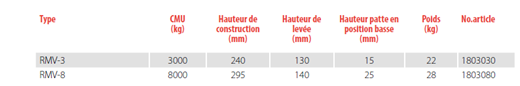 CRIC_HYDRAULIQUE_RMV(1)_CORDERIE_BAUWENS