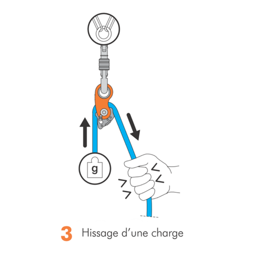 POULIE_BLOQUEUR_ROLLNLOCK_CORDERIE_BAUWENS (9)